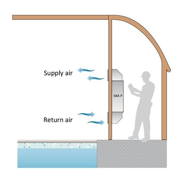 Hidros uszodai légszárító