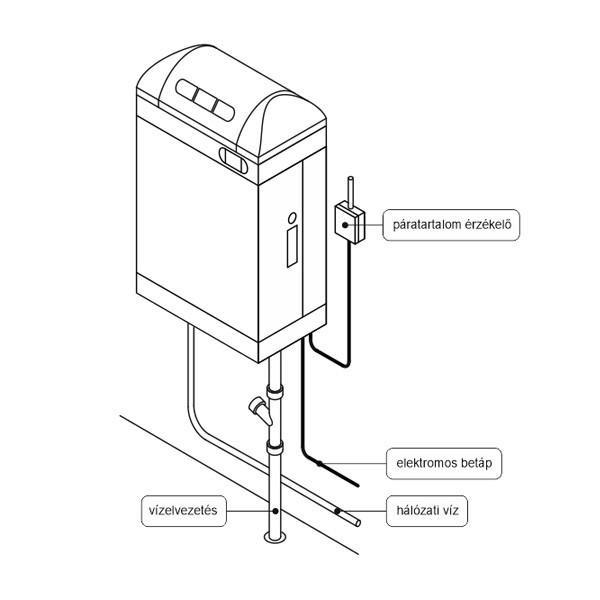 Pego gőzös légnedvesítő