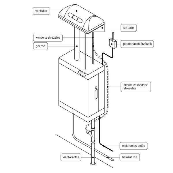 Pego gőzös légnedvesítő